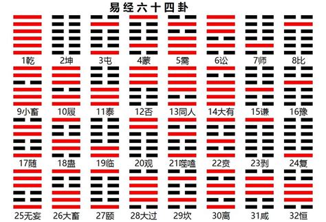 乾坤卦|《易经》全文64卦翻译及图解